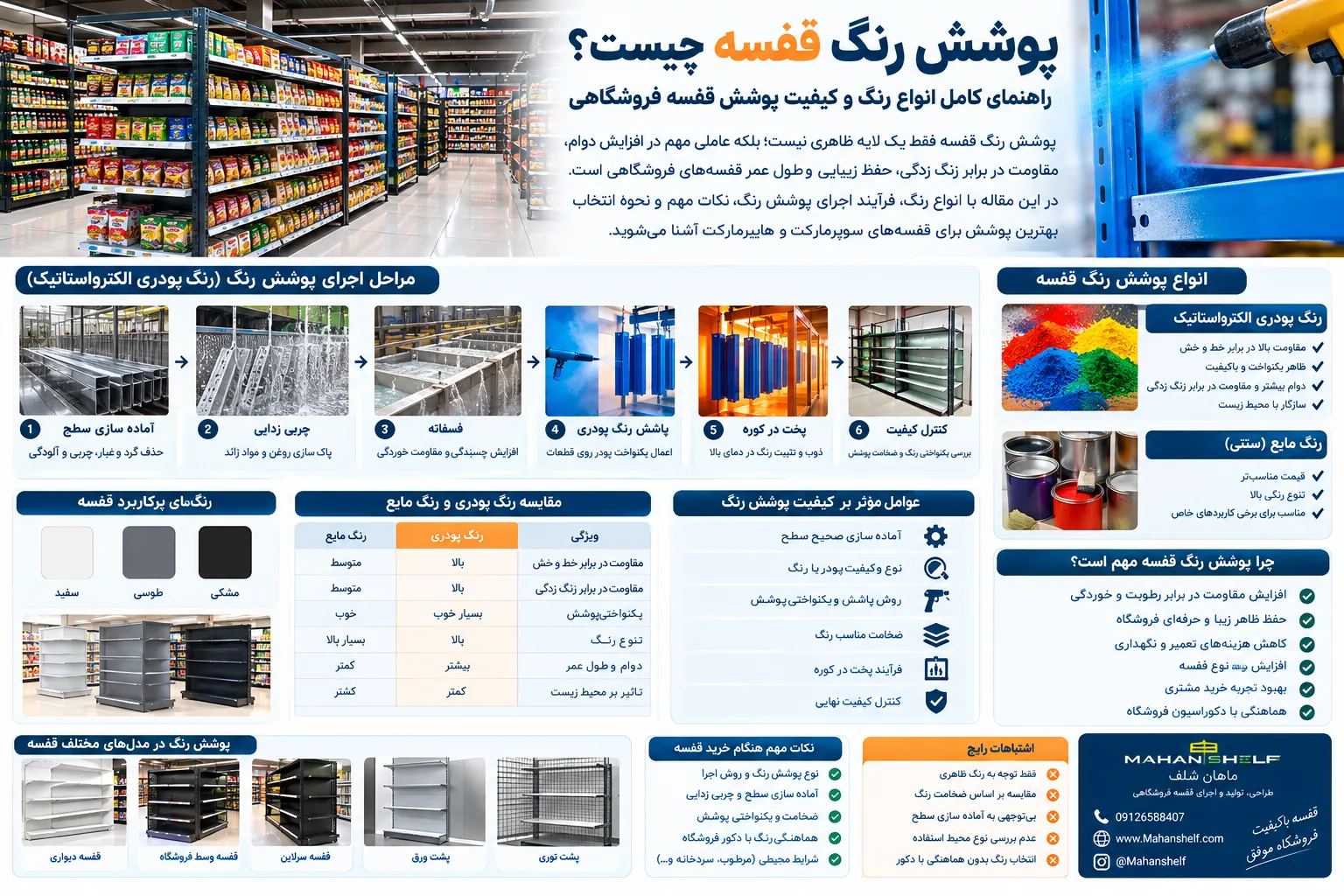 shelf-paint-coating