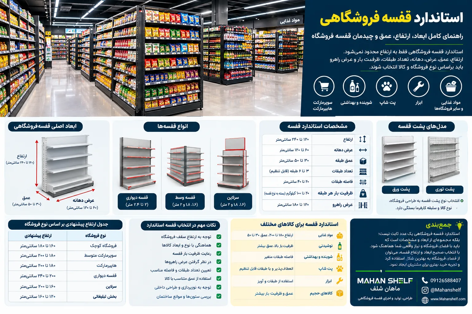 استاندارد قفسه فروشگاهی