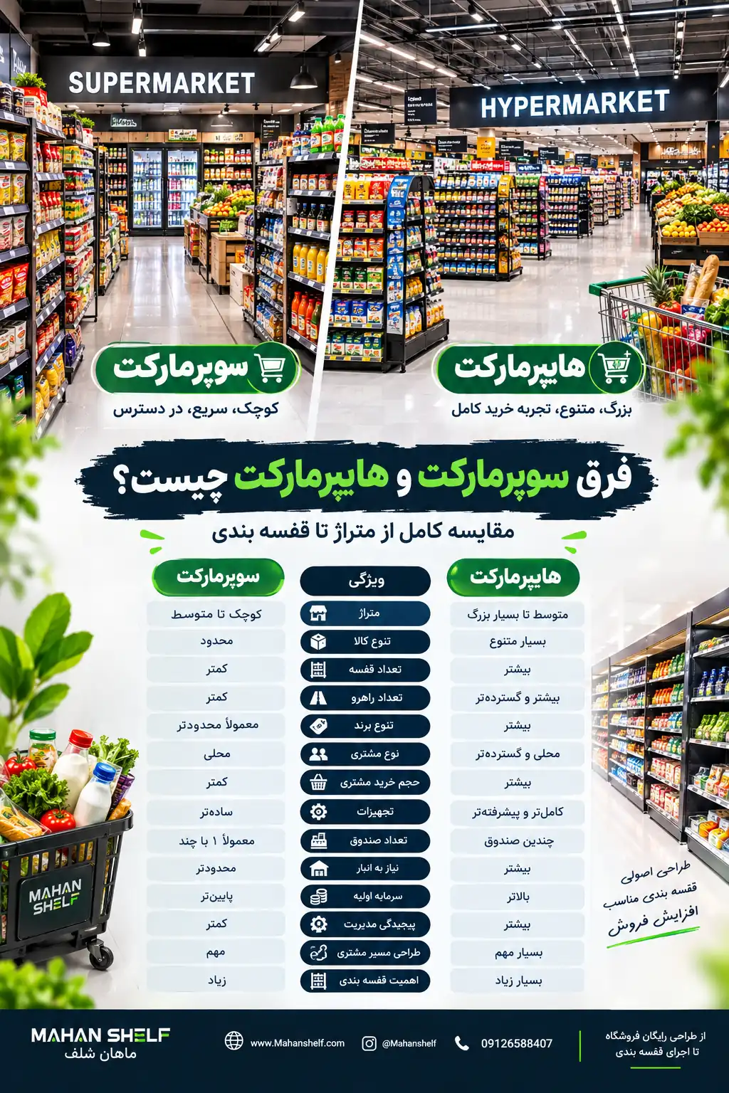 فرق سوپرمارکت و هایپرمارکت و مقایسه قفسه بندی فروشگاهی
