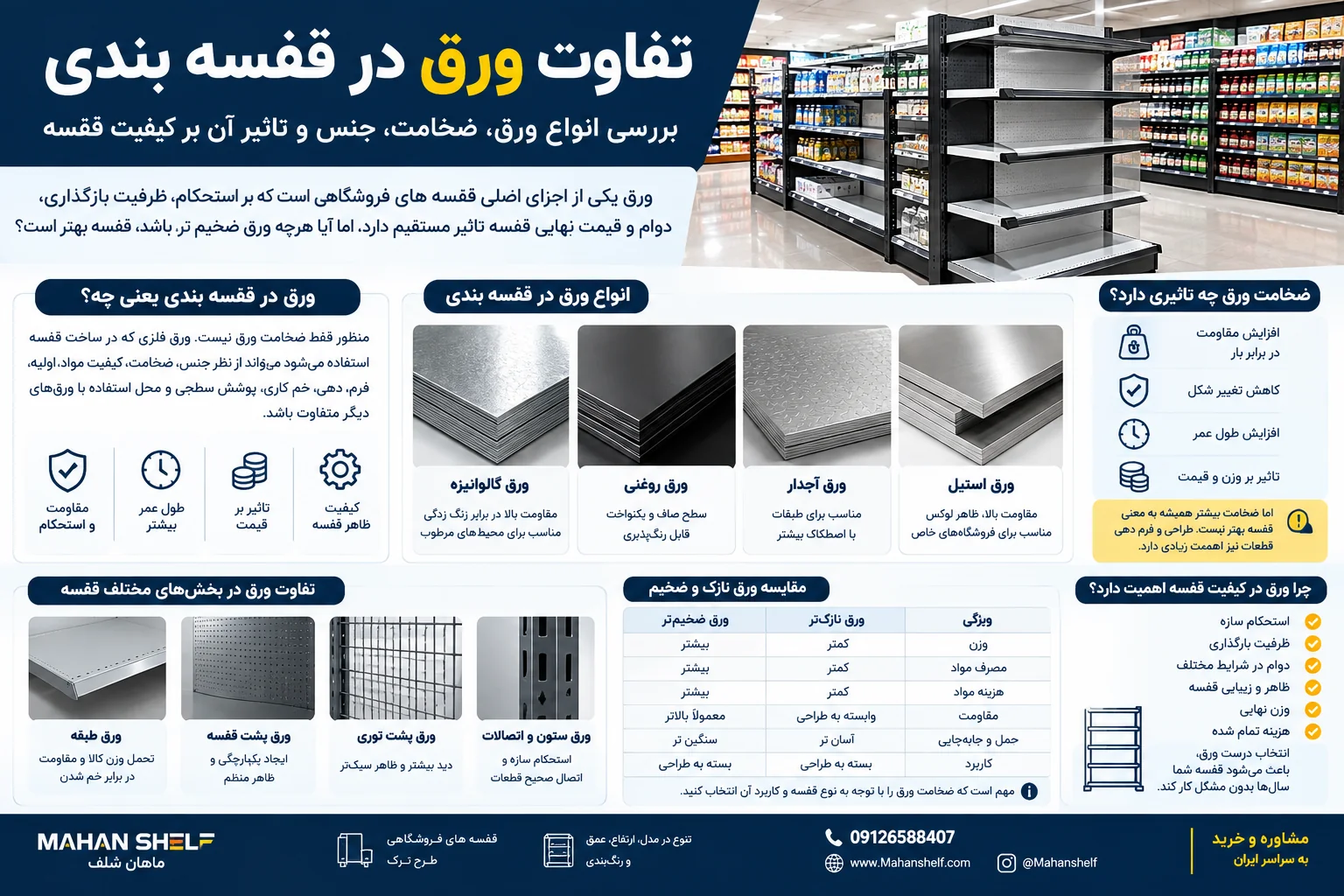 تفاوت ورق در قفسه بندی