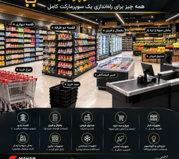 لیست تجهیزات سوپرمارکت